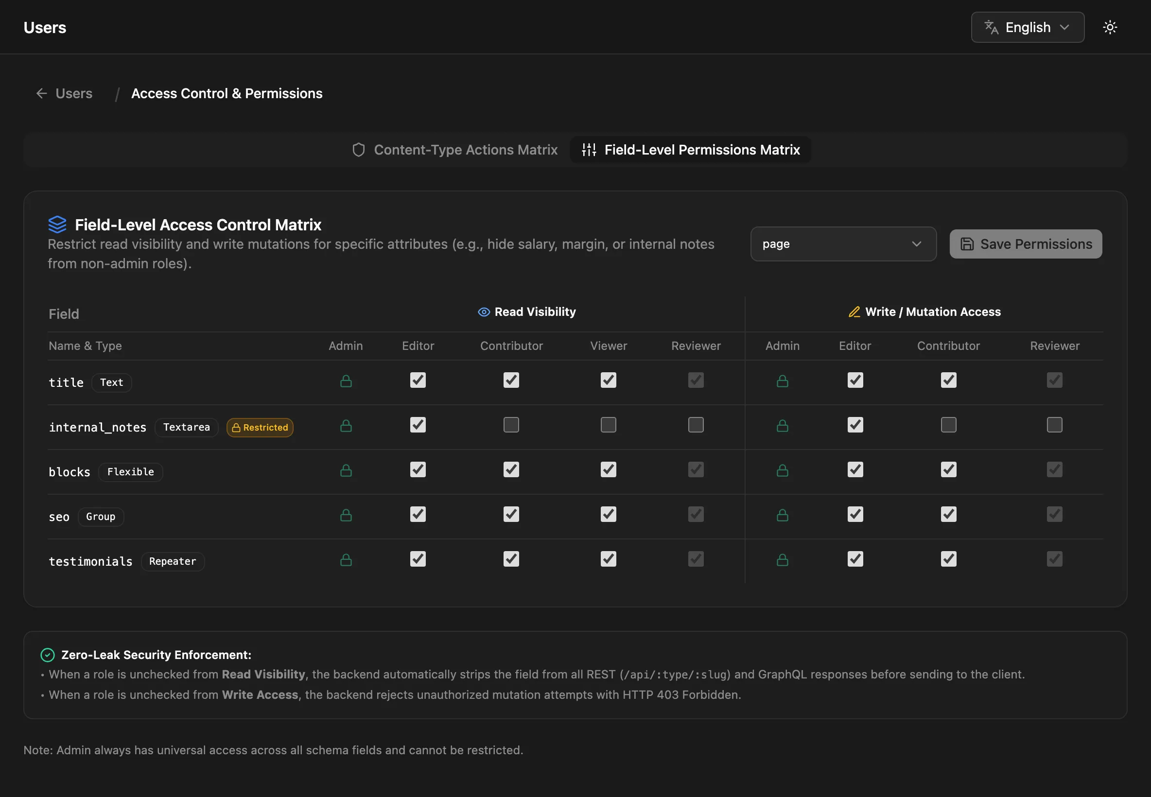 The Field-Level Permissions Matrix for Page, with internal_notes restricted to admins and editors