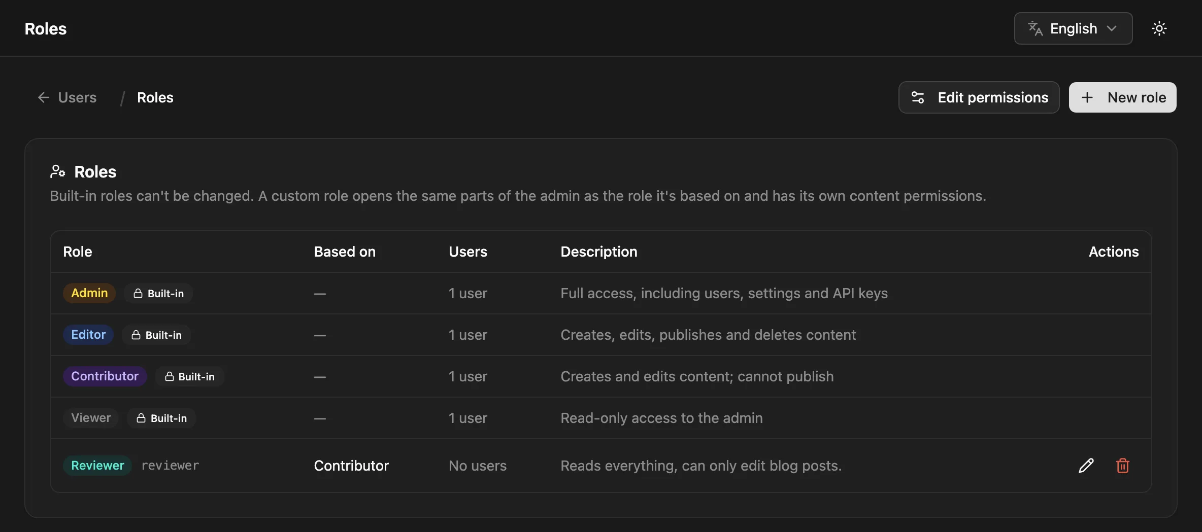 The Roles page listing the built-in roles and a custom Reviewer role